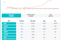 目前我國(guó)口罩如何出口到國(guó)外？